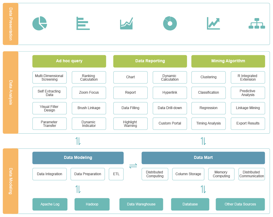 敏捷bi技术架构