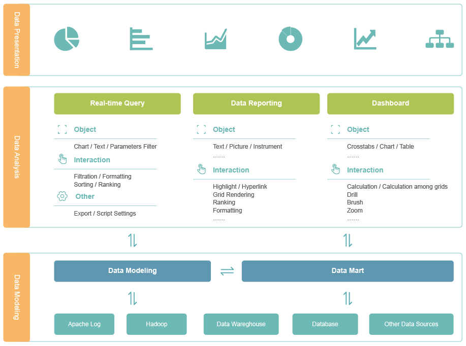 敏捷bi技术架构