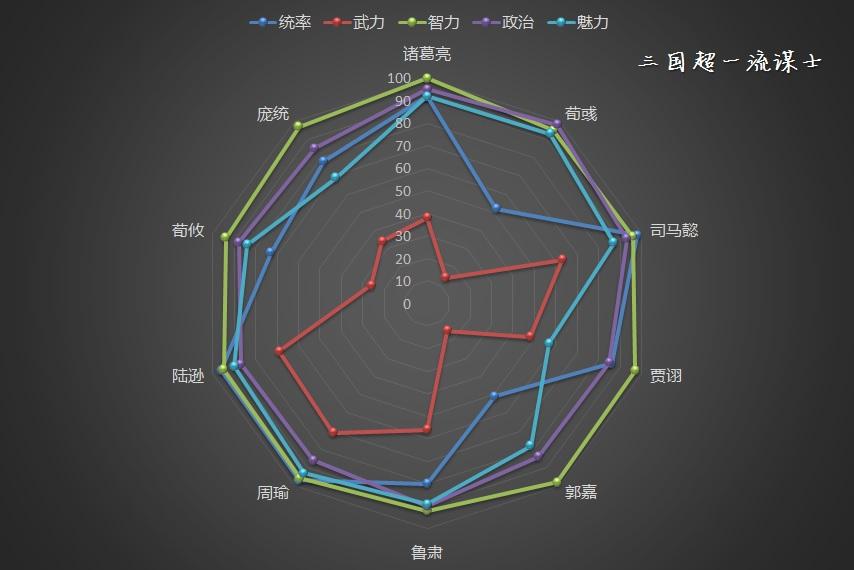 BI系统常见的架构解析及分享