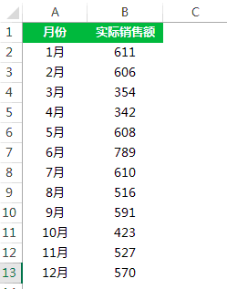 用Excel进行数据分析：计算移动平均-数据分析网