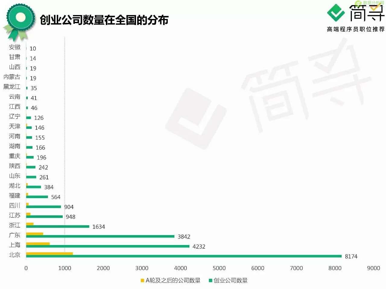 如果逃离北上广，互联网人是否有家可回？-数据分析网