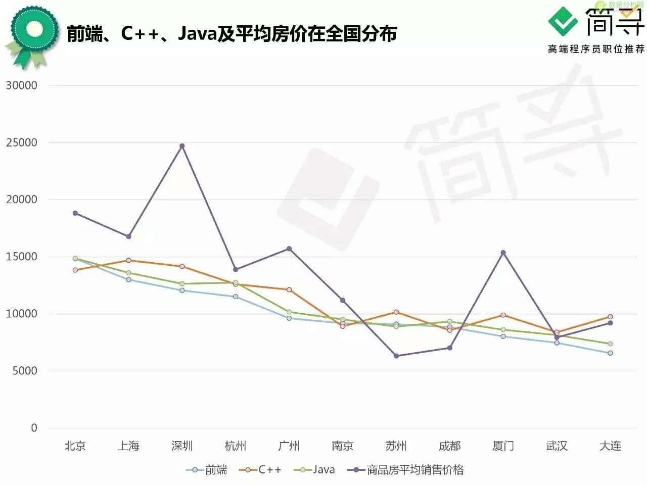 如果逃离北上广，互联网人是否有家可回？-数据分析网