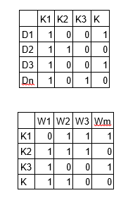 主题模型初学者指南[Python]-数据分析网