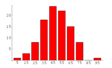 主题模型初学者指南[Python]-数据分析网