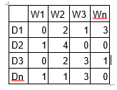 主题模型初学者指南[Python]-数据分析网