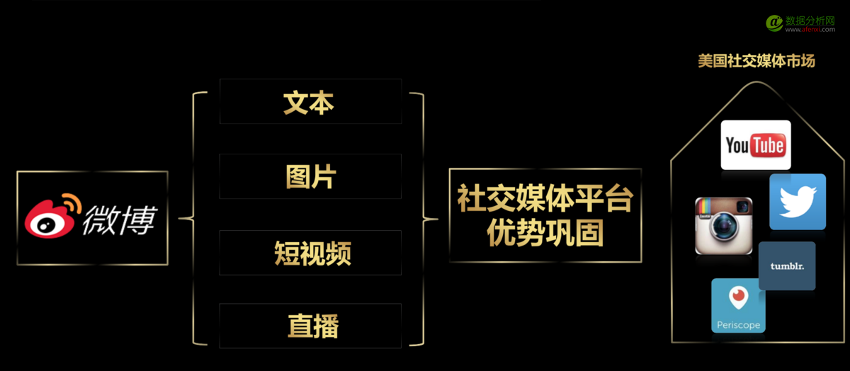 微博炫出2016年的数据，感觉金光四射-数据分析网