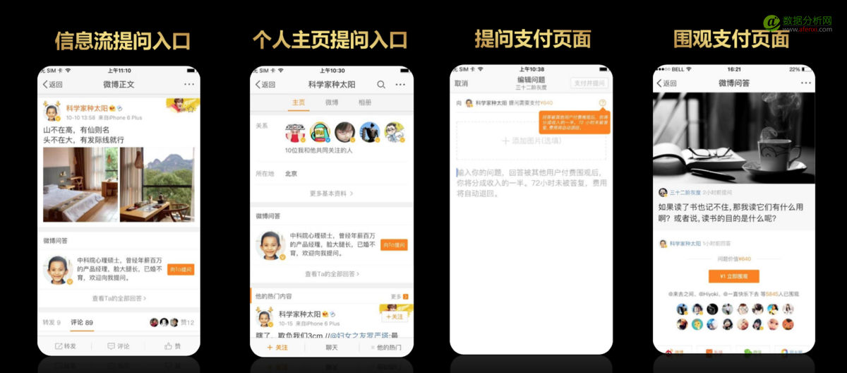微博炫出2016年的数据，感觉金光四射-数据分析网
