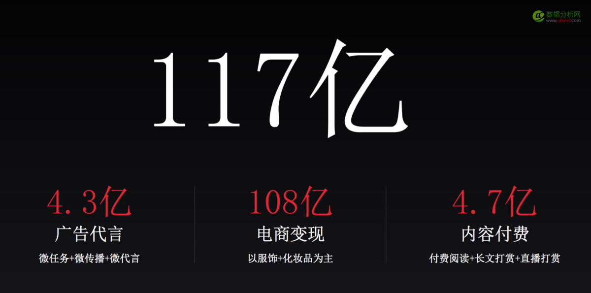微博炫出2016年的数据，感觉金光四射-数据分析网