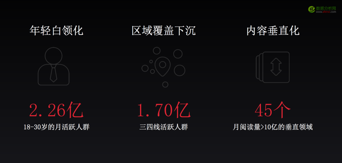 微博炫出2016年的数据，感觉金光四射-数据分析网
