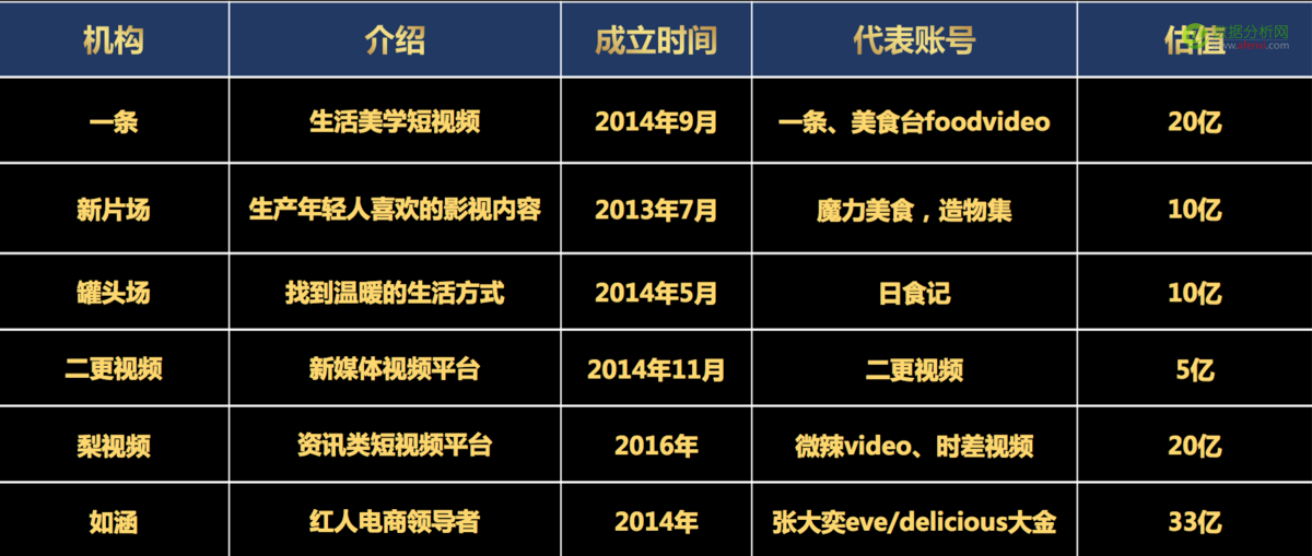 微博炫出2016年的数据，感觉金光四射-数据分析网