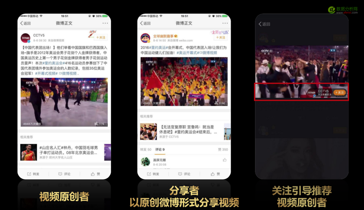 微博炫出2016年的数据，感觉金光四射-数据分析网