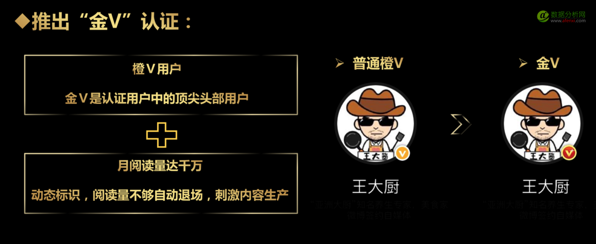 微博炫出2016年的数据，感觉金光四射-数据分析网