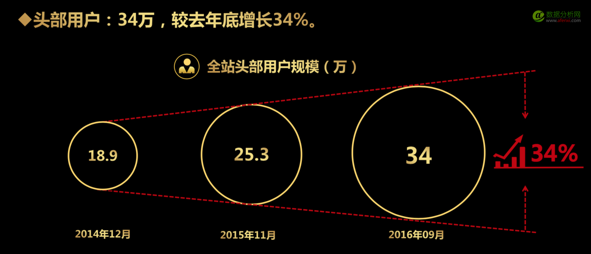 微博炫出2016年的数据，感觉金光四射-数据分析网