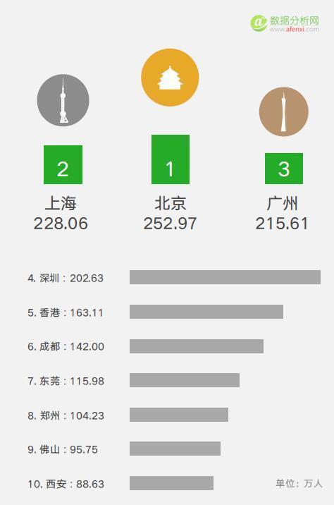 中国人怎么过国庆长假？微信大数据：中国人最爱在韩国消费-数据分析网