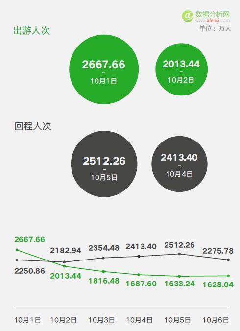 中国人怎么过国庆长假？微信大数据：中国人最爱在韩国消费-数据分析网