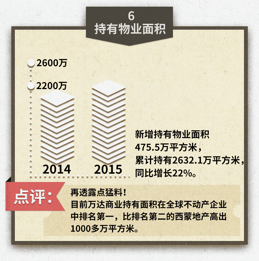 用数据看王健林怎么”轻松挣一个亿”-数据分析网