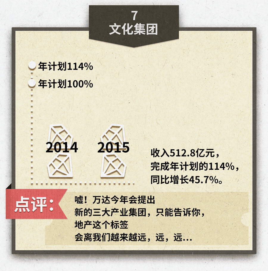 用数据看王健林怎么”轻松挣一个亿”-数据分析网