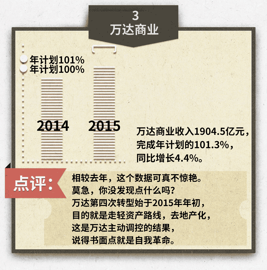 用数据看王健林怎么”轻松挣一个亿”-数据分析网