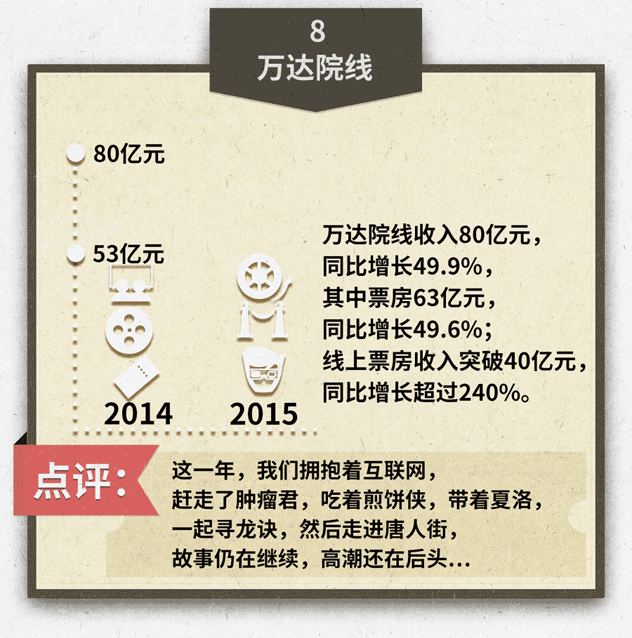 用数据看王健林怎么”轻松挣一个亿”-数据分析网