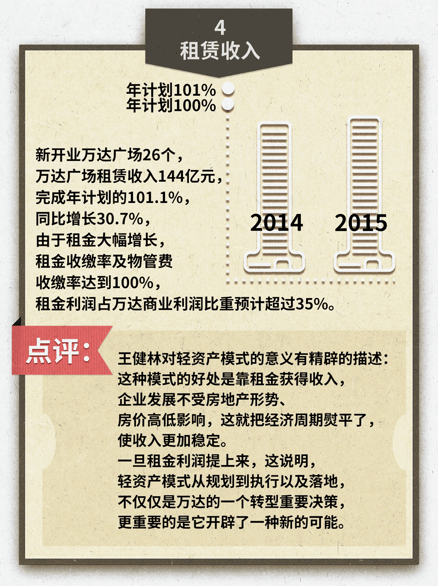 用数据看王健林怎么”轻松挣一个亿”-数据分析网