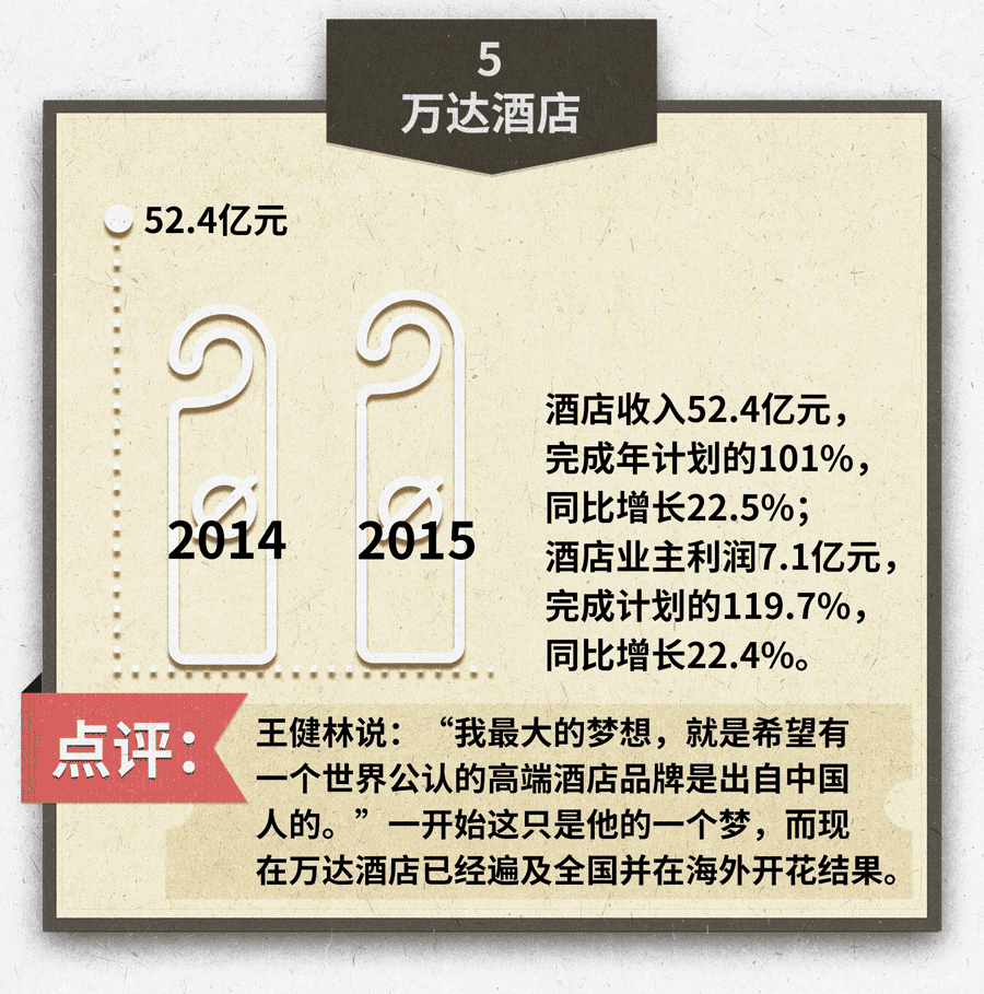 用数据看王健林怎么”轻松挣一个亿”-数据分析网