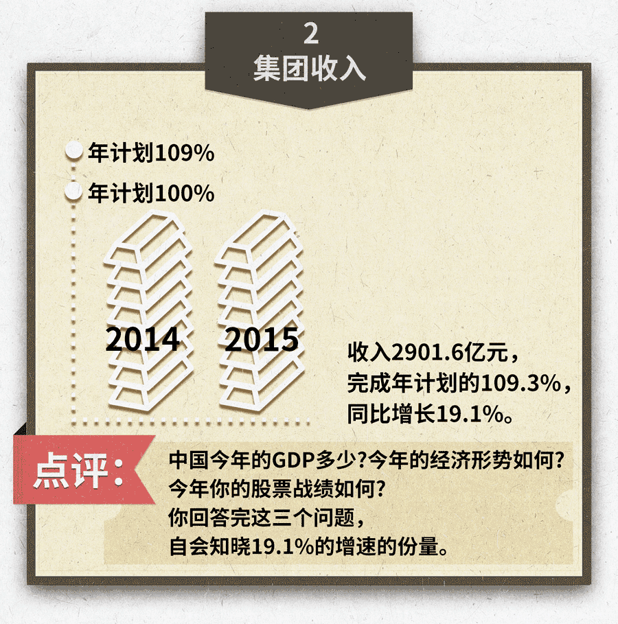 用数据看王健林怎么”轻松挣一个亿”-数据分析网