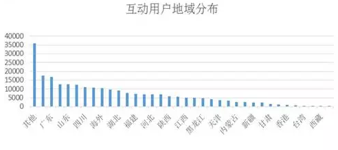 数据分析告诉你，Papi酱的广告应该值多少钱？-数据分析网
