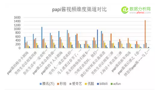 数据分析告诉你，Papi酱的广告应该值多少钱？-数据分析网