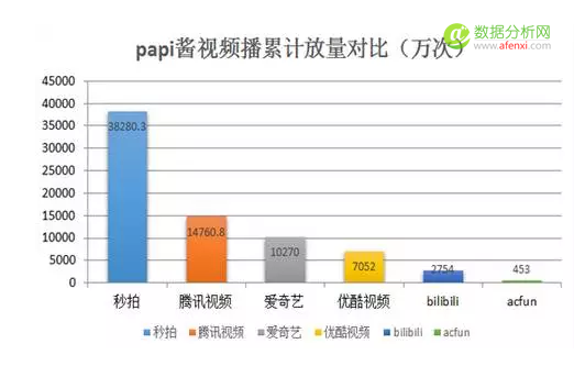 数据分析告诉你，Papi酱的广告应该值多少钱？-数据分析网