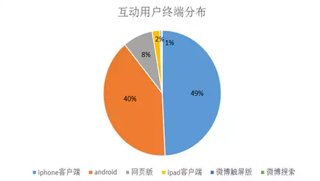 数据分析告诉你，Papi酱的广告应该值多少钱？-数据分析网