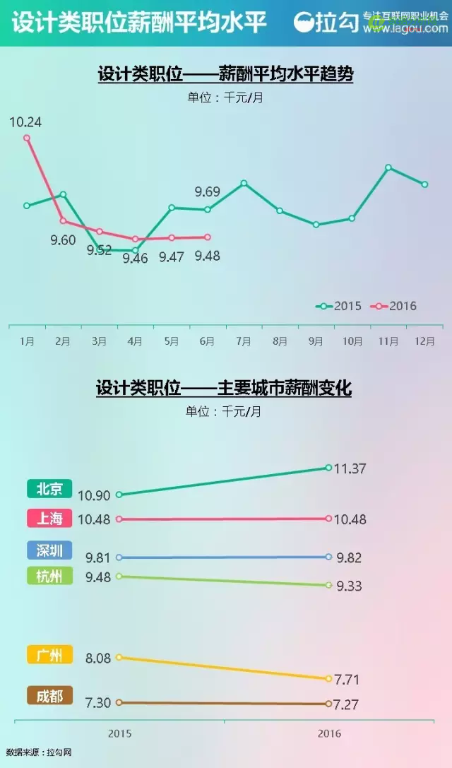 2016 互联网人才薪酬报告：看完这个，找工作谈薪资更有底气-数据分析网