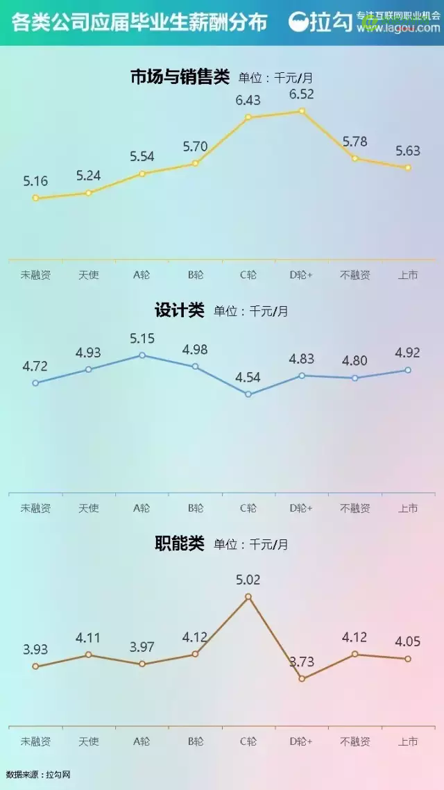 2016 互联网人才薪酬报告：看完这个，找工作谈薪资更有底气-数据分析网