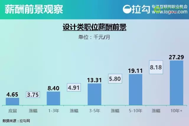 2016 互联网人才薪酬报告：看完这个，找工作谈薪资更有底气-数据分析网