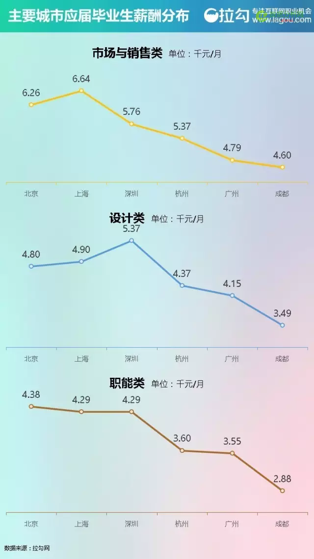 2016 互联网人才薪酬报告：看完这个，找工作谈薪资更有底气-数据分析网