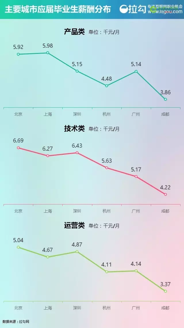 2016 互联网人才薪酬报告：看完这个，找工作谈薪资更有底气-数据分析网