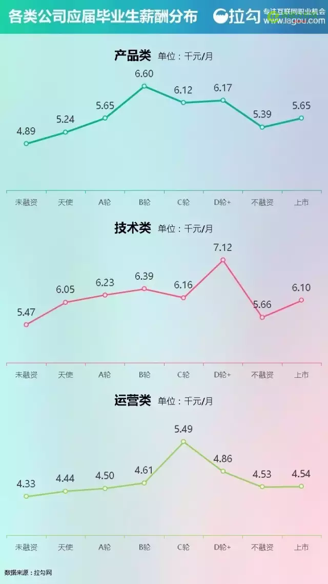 2016 互联网人才薪酬报告：看完这个，找工作谈薪资更有底气-数据分析网