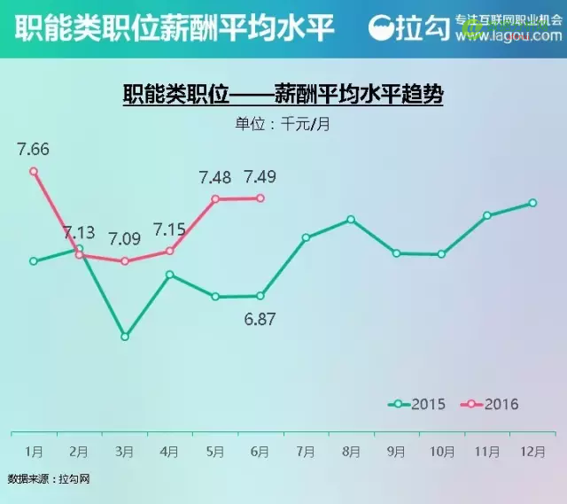 2016 互联网人才薪酬报告：看完这个，找工作谈薪资更有底气-数据分析网