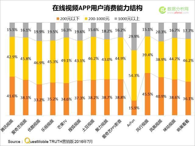 QuestMobile：在线视频MAU突破8亿，精细化运营将成制胜关键？-数据分析网