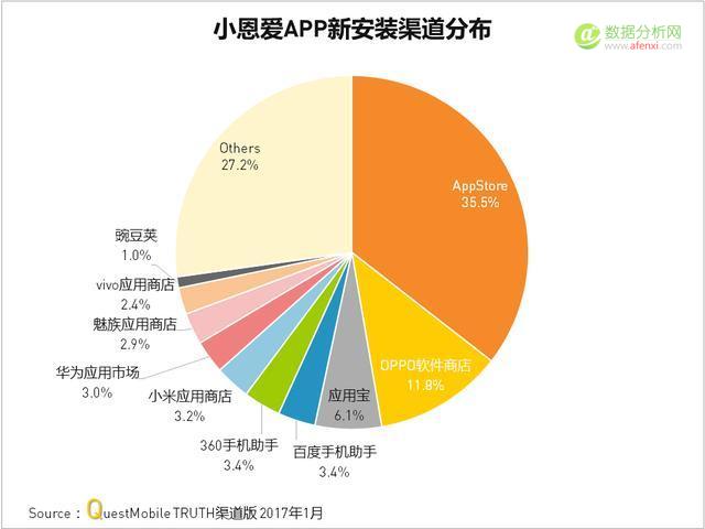 Questmobile：婚恋交友APP大揭秘-数据分析网