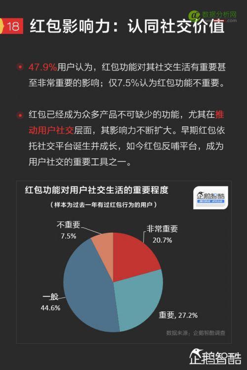 2017手机红包新趋势报告：微信、QQ、支付宝、微博哪家强？-数据分析网