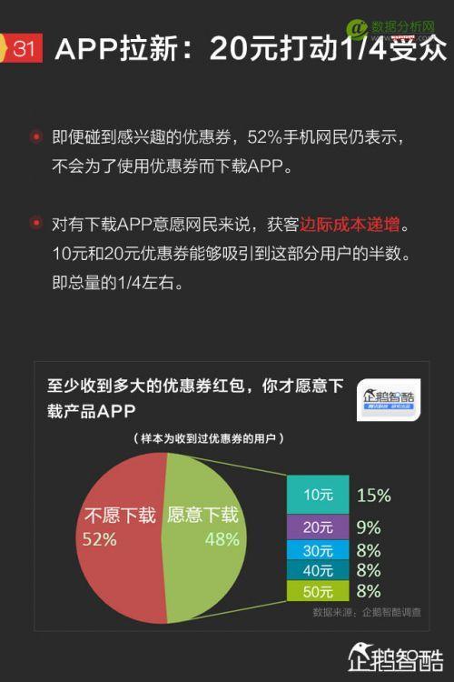 2017手机红包新趋势报告：微信、QQ、支付宝、微博哪家强？-数据分析网