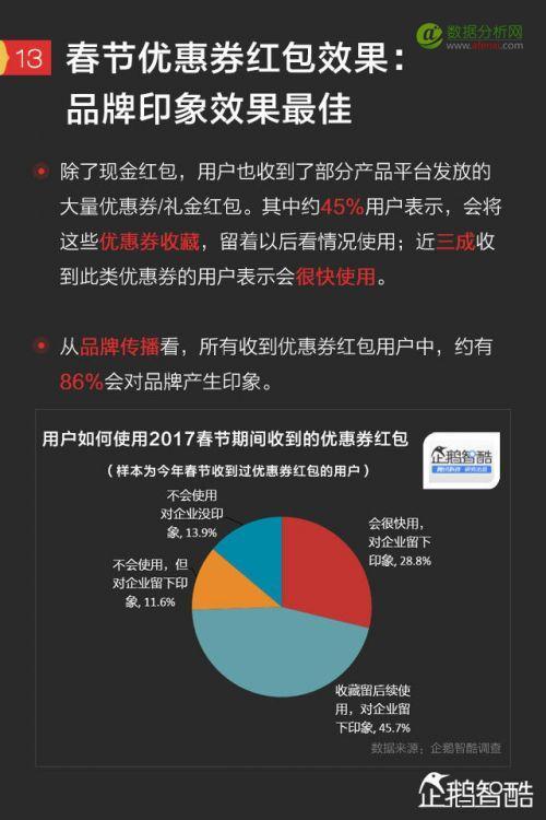 2017手机红包新趋势报告：微信、QQ、支付宝、微博哪家强？-数据分析网