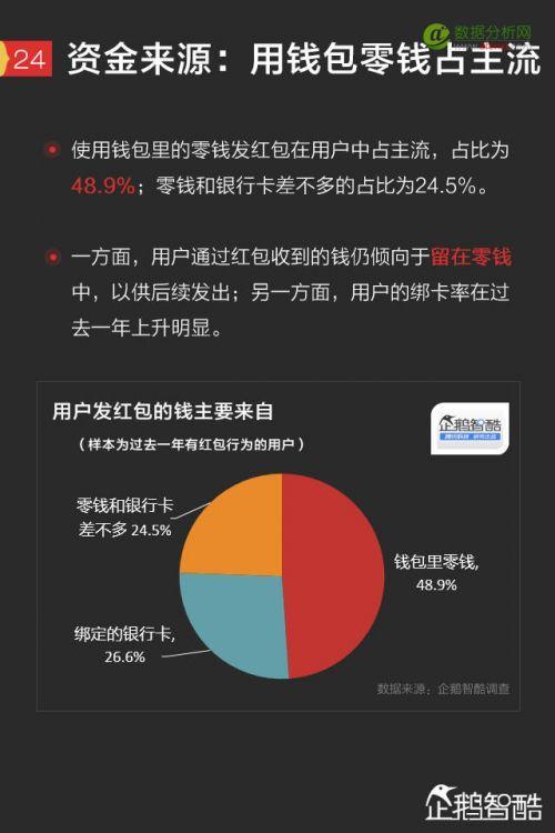 2017手机红包新趋势报告：微信、QQ、支付宝、微博哪家强？-数据分析网