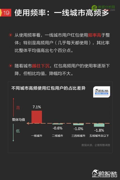 2017手机红包新趋势报告：微信、QQ、支付宝、微博哪家强？-数据分析网
