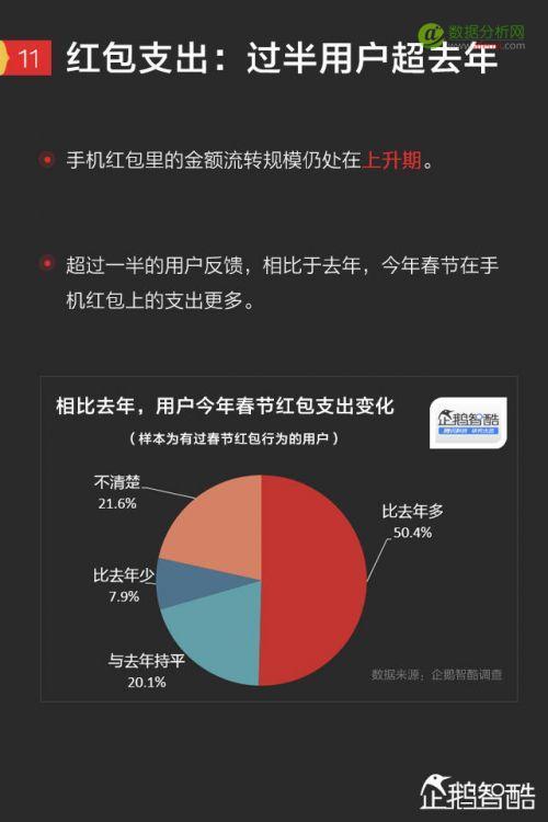 2017手机红包新趋势报告：微信、QQ、支付宝、微博哪家强？-数据分析网
