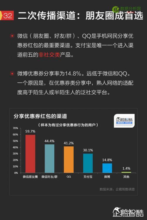 2017手机红包新趋势报告：微信、QQ、支付宝、微博哪家强？-数据分析网