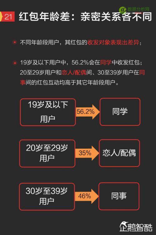 2017手机红包新趋势报告：微信、QQ、支付宝、微博哪家强？-数据分析网