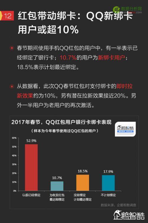 2017手机红包新趋势报告：微信、QQ、支付宝、微博哪家强？-数据分析网