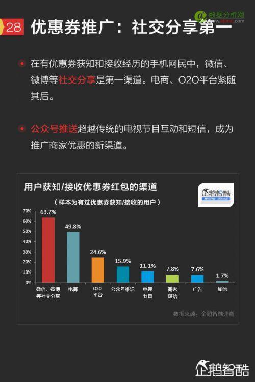 2017手机红包新趋势报告：微信、QQ、支付宝、微博哪家强？-数据分析网