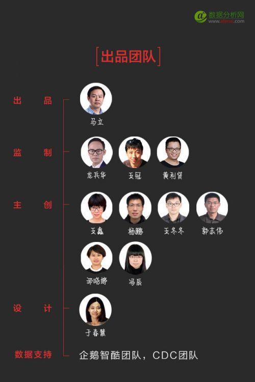2017手机红包新趋势报告：微信、QQ、支付宝、微博哪家强？-数据分析网